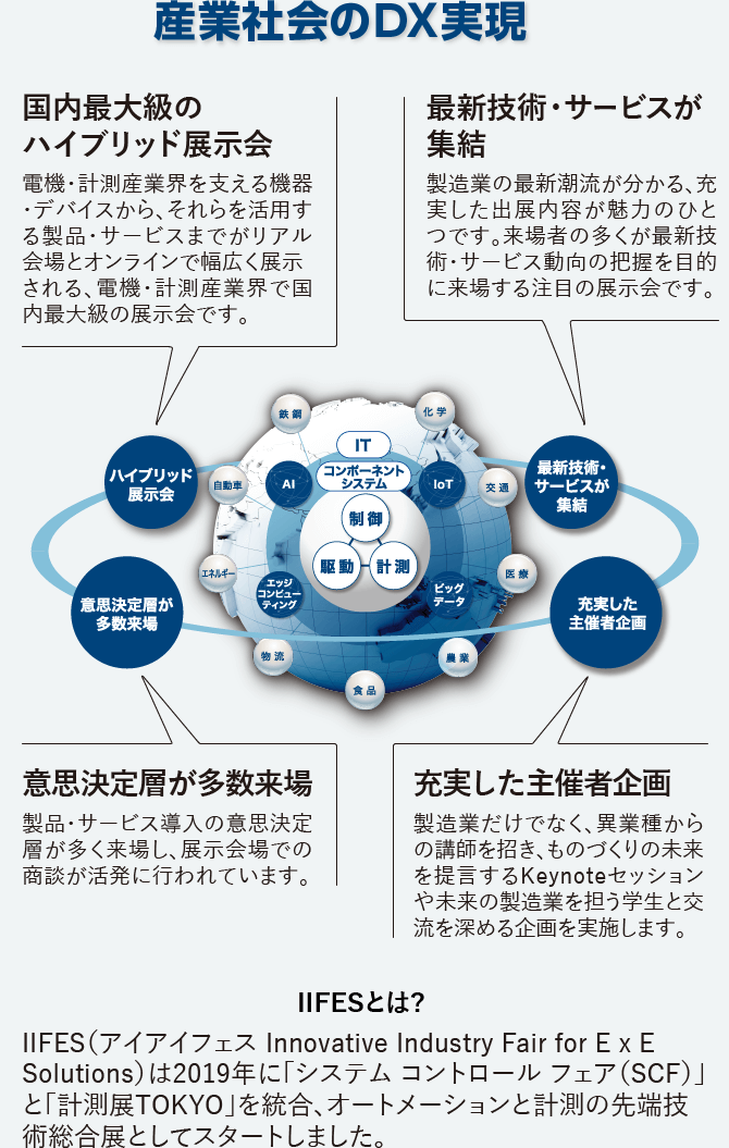 産業社会のDX実現