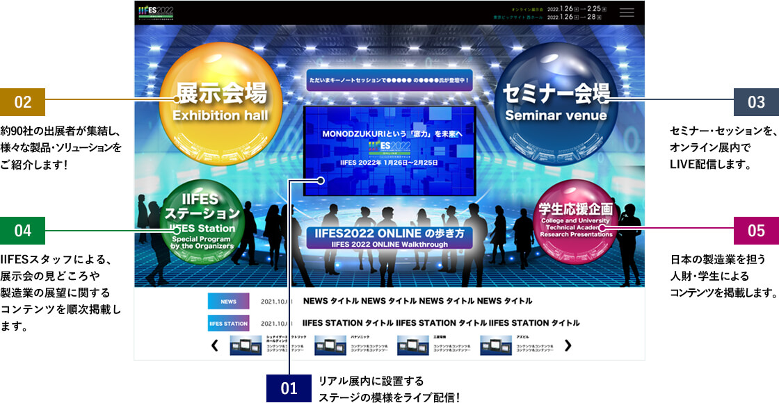 図:「IIFES 2022 ONLINE」エントランスページのご紹介