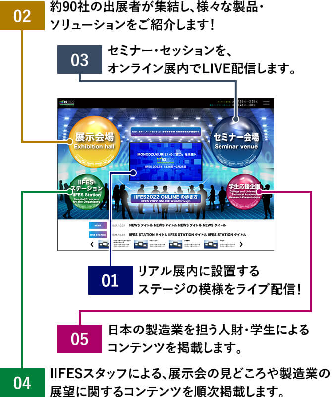 図:「IIFES 2022 ONLINE」エントランスページのご紹介