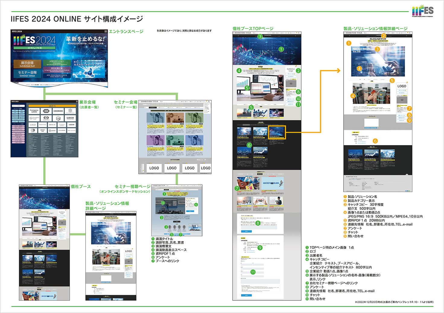 IIFES 2024 ONLINE サイト構成イメージ