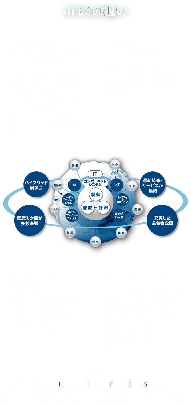 図:産業社会のDX実現