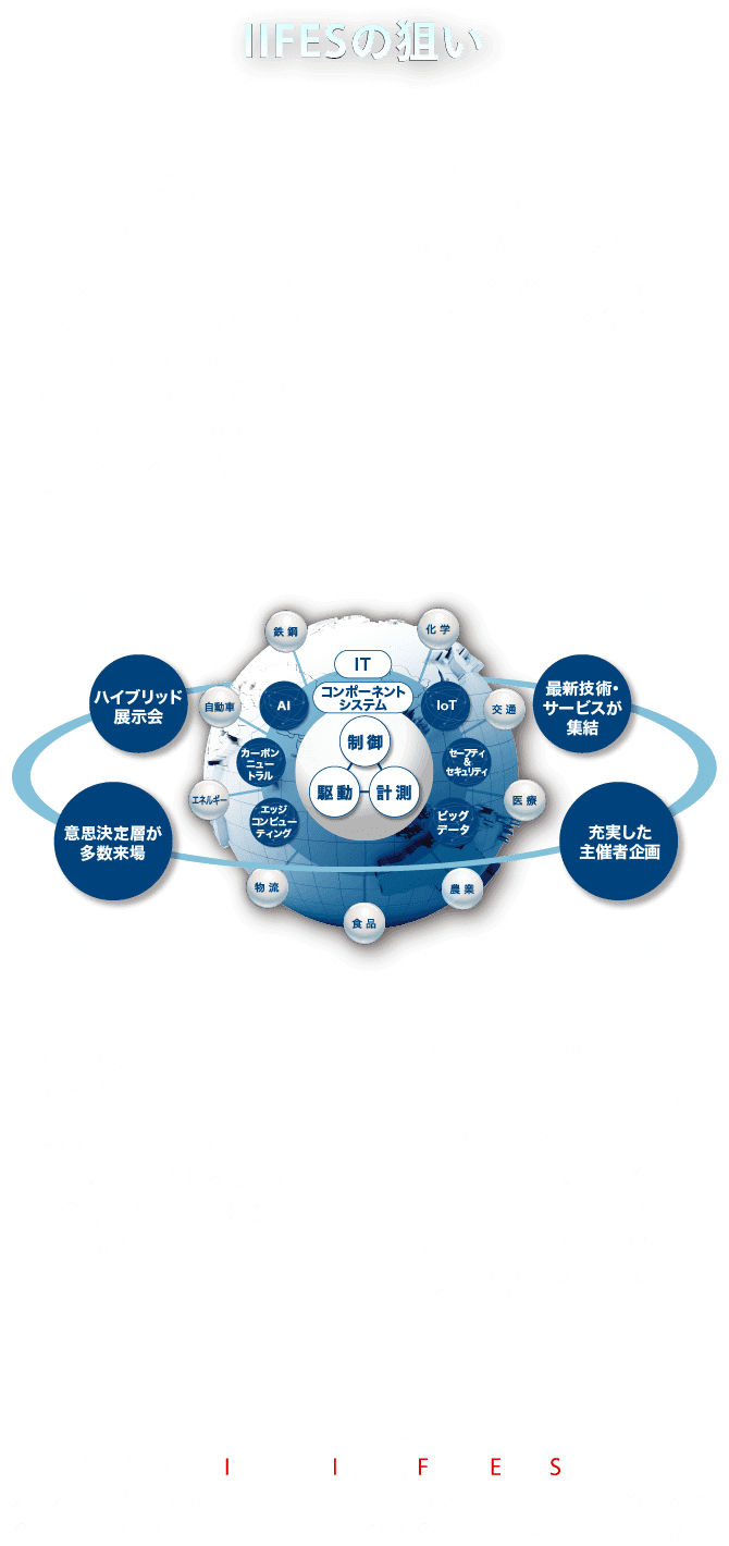 図：産業社会のDX実現